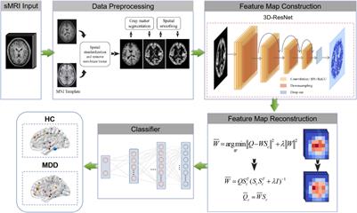 3D FRN-ResNet: An Automated Major Depressive Disorder Structural Magnetic Resonance Imaging Data Identification Framework